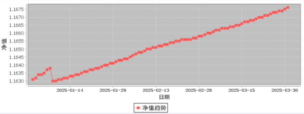 周添利